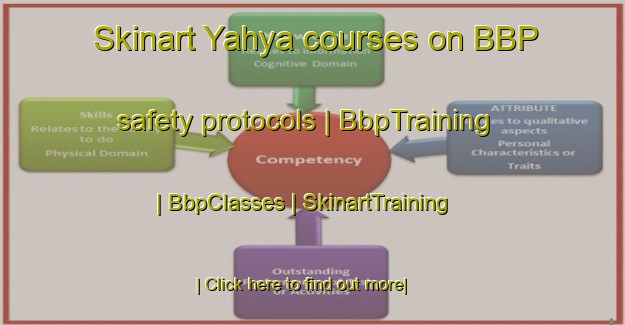Skinart Yahya courses on BBP safety protocols | BbpTraining | BbpClasses | SkinartTraining-Afghanistan